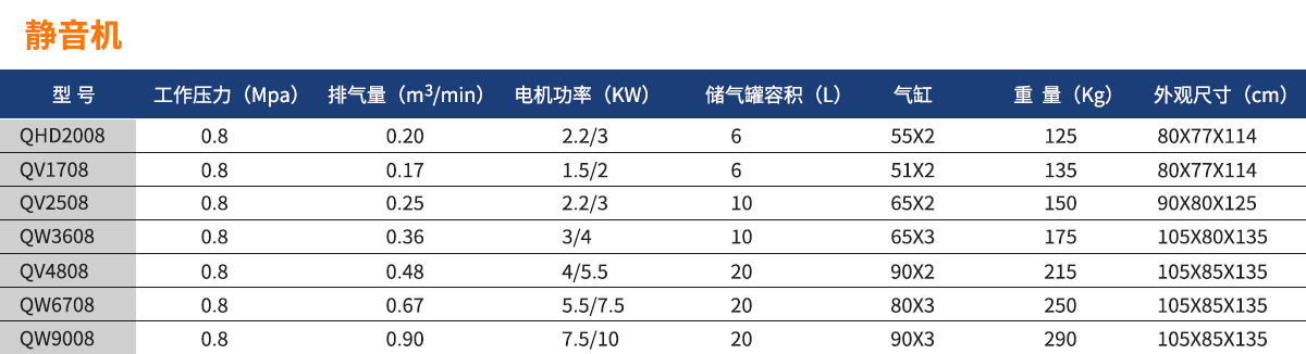 活塞式靜音機